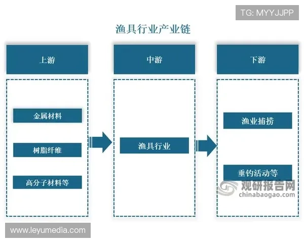 产业链上下游伙伴正探索按时长付费模式 降低了赛事方的前期投入压力