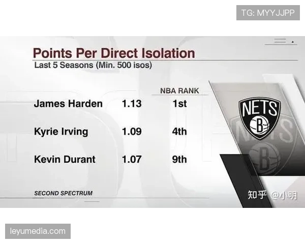 Second Spectrum宣布与联盟续约,其光学追踪数据将持续服务各队转换防守分析 Second Spectrum宣布与联盟续约,其光学追踪数据将持续服务各队转换防守分析